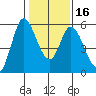 Petaluma Marina tide chart for Tuesday, January 16, 2024
