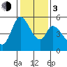 Petaluma Marina tide chart for Wednesday, January 3, 2024