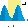 Petaluma Marina tide chart for Monday, February 12, 2024