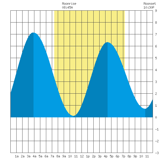 Petaluma Marina tide chart for Tuesday, March 12, 2024