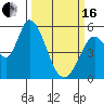 Petaluma Marina tide chart for Saturday, March 16, 2024