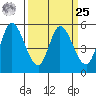 Petaluma Marina tide chart for Monday, March 25, 2024