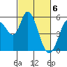 Petaluma Marina tide chart for Wednesday, March 6, 2024