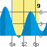 Petaluma Marina tide chart for Tuesday, April 9, 2024