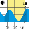 Petaluma Marina tide chart for Wednesday, May 15, 2024