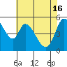 Petaluma Marina tide chart for Thursday, May 16, 2024
