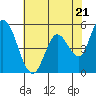 Petaluma Marina tide chart for Tuesday, May 21, 2024