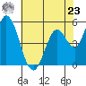 Petaluma Marina tide chart for Thursday, May 23, 2024