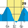 Petaluma Marina tide chart for Wednesday, May 29, 2024