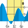 Petaluma Marina tide chart for Wednesday, May 8, 2024