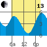 Petaluma Marina tide chart for Thursday, June 13, 2024