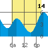 Petaluma Marina tide chart for Friday, June 14, 2024