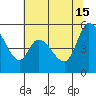 Petaluma Marina tide chart for Saturday, June 15, 2024