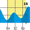 Petaluma Marina tide chart for Sunday, June 16, 2024
