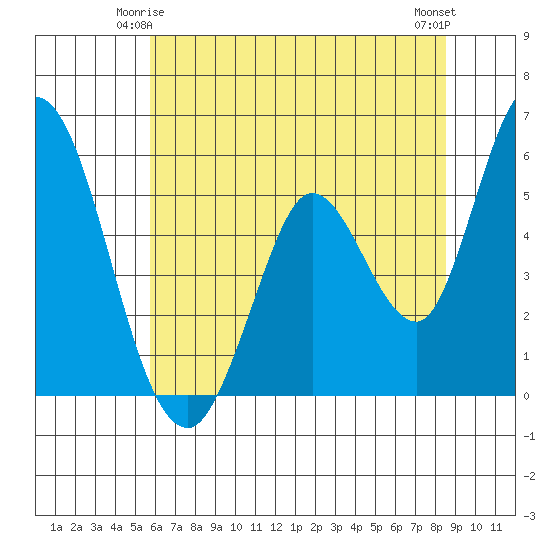 Petaluma Marina tide chart for Tuesday, June 4, 2024