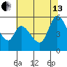 Petaluma Marina tide chart for Saturday, July 13, 2024