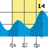 Petaluma Marina tide chart for Sunday, July 14, 2024