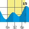 Petaluma Marina tide chart for Monday, July 15, 2024