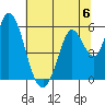 Petaluma Marina tide chart for Saturday, July 6, 2024