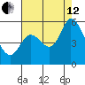 Petaluma Marina tide chart for Monday, August 12, 2024