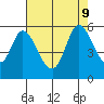 Petaluma Marina tide chart for Friday, August 9, 2024