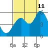 Petaluma Marina tide chart for Wednesday, September 11, 2024