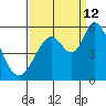 Petaluma Marina tide chart for Thursday, September 12, 2024
