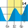 Petaluma Marina tide chart for Saturday, September 14, 2024