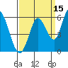 Petaluma Marina tide chart for Sunday, September 15, 2024