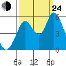 Petaluma Marina tide chart for Tuesday, September 24, 2024