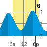 Petaluma Marina tide chart for Friday, September 6, 2024