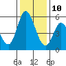 Petaluma Marina tide chart for Tuesday, December 10, 2024