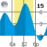 Petaluma Marina tide chart for Sunday, December 15, 2024