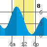 Petaluma Marina tide chart for Wednesday, January 8, 2025