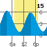 Petaluma Marina tide chart for Saturday, March 15, 2025