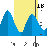 Petaluma Marina tide chart for Sunday, March 16, 2025