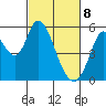 Petaluma Marina tide chart for Saturday, March 8, 2025
