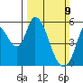 Petaluma Marina tide chart for Sunday, March 9, 2025