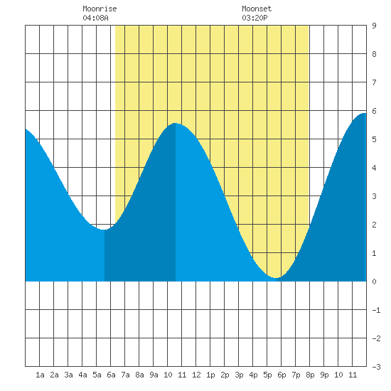 Petaluma Marina tide chart for Wednesday, April 23, 2025