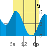 Petaluma Marina tide chart for Saturday, April 5, 2025