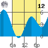 Petaluma Marina tide chart for Monday, May 12, 2025