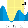 Petaluma Marina tide chart for Tuesday, May 13, 2025