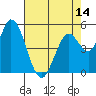 Petaluma Marina tide chart for Wednesday, May 14, 2025