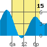 Petaluma Marina tide chart for Thursday, May 15, 2025