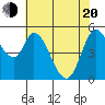 Petaluma Marina tide chart for Tuesday, May 20, 2025