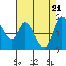 Petaluma Marina tide chart for Wednesday, May 21, 2025