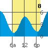 Petaluma Marina tide chart for Thursday, May 8, 2025