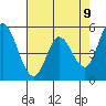 Petaluma Marina tide chart for Friday, May 9, 2025