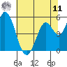 Petaluma Marina tide chart for Wednesday, June 11, 2025