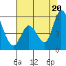 Petaluma Marina tide chart for Friday, June 20, 2025